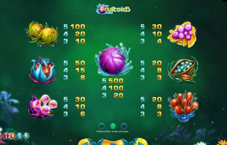 Таблица выплат Frutoids